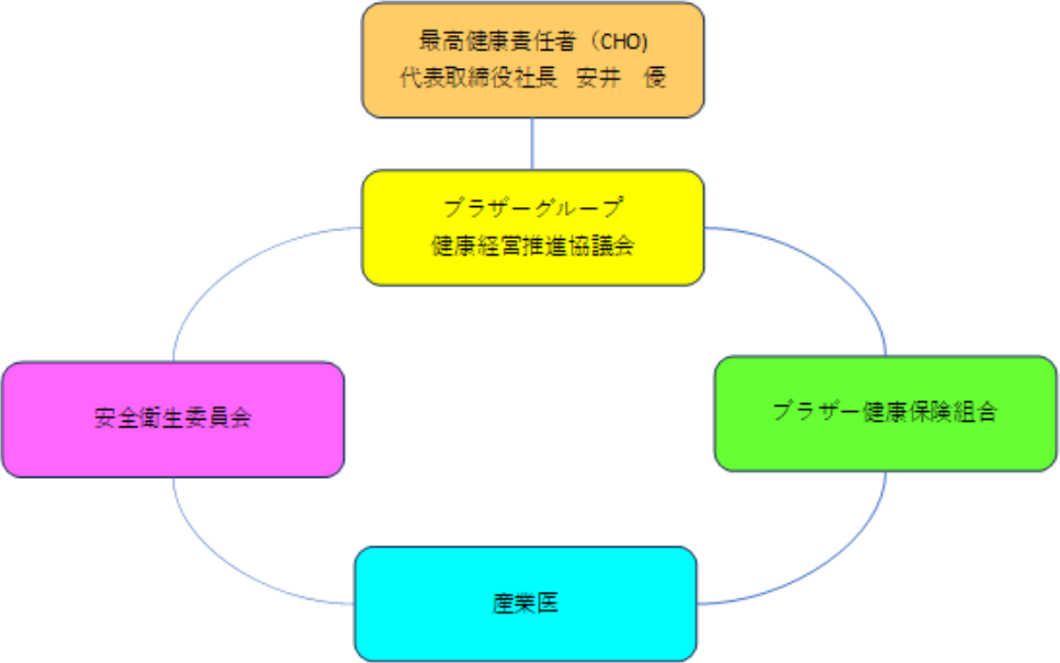 健康経営優良法人（中小規模法人部門）2023